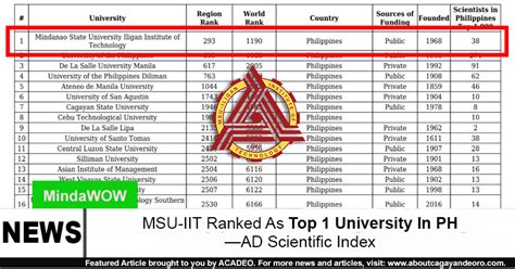 msuiit|msu score yesterday.